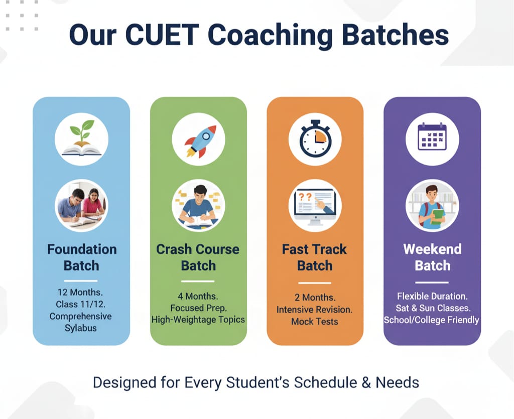 CUET Coaching Batches