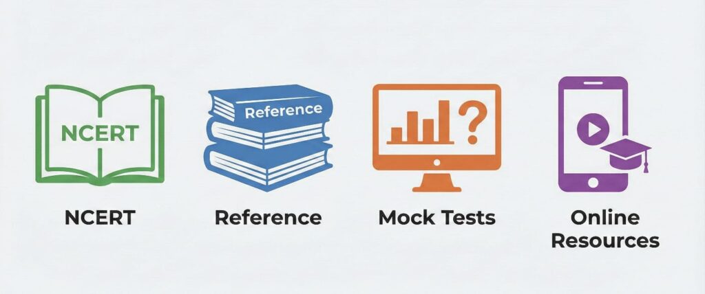 Additional Resources for CUET