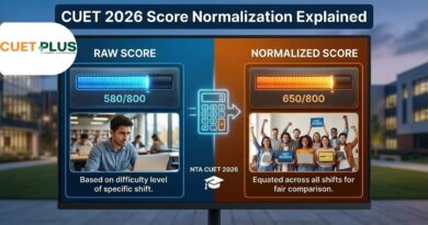 CUET 2026 Score Normalization: How NTA Calculates Percentiles | CUET Plus
