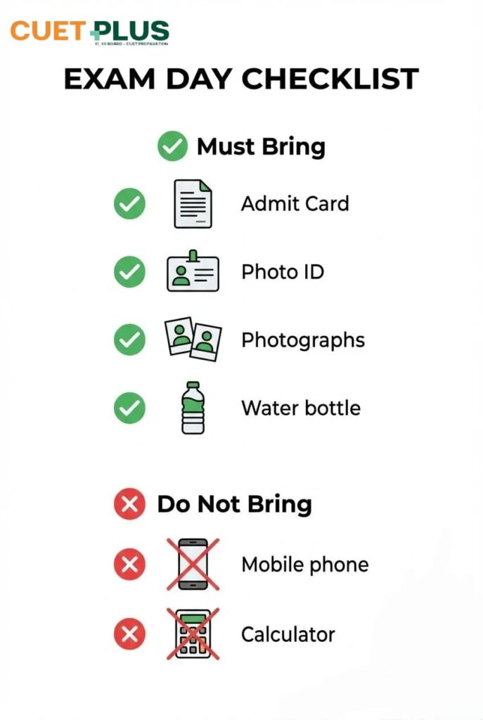 Complete CUET Exam Checklist | cuetplus
