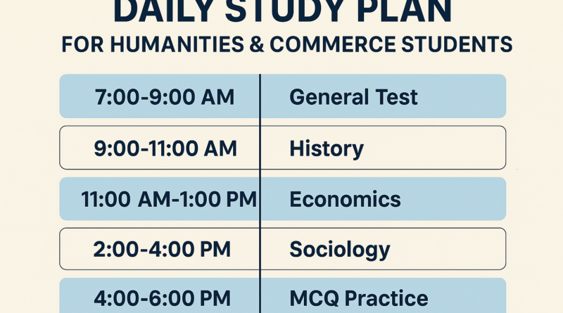Best CUET Strategy for Humanities & Commerce