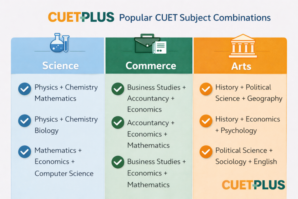CUET Coaching in Tilak Nagar