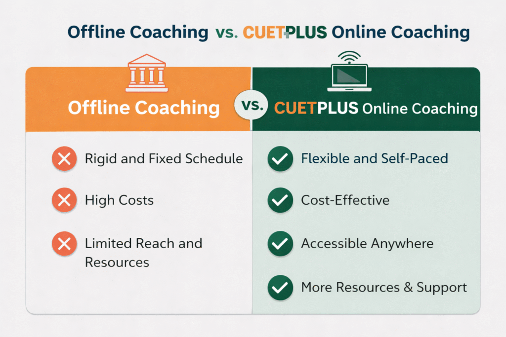 CUET Online Coaching in Paschim Vihar
