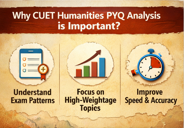 CUET Humanities PYQ analysis Importantance
